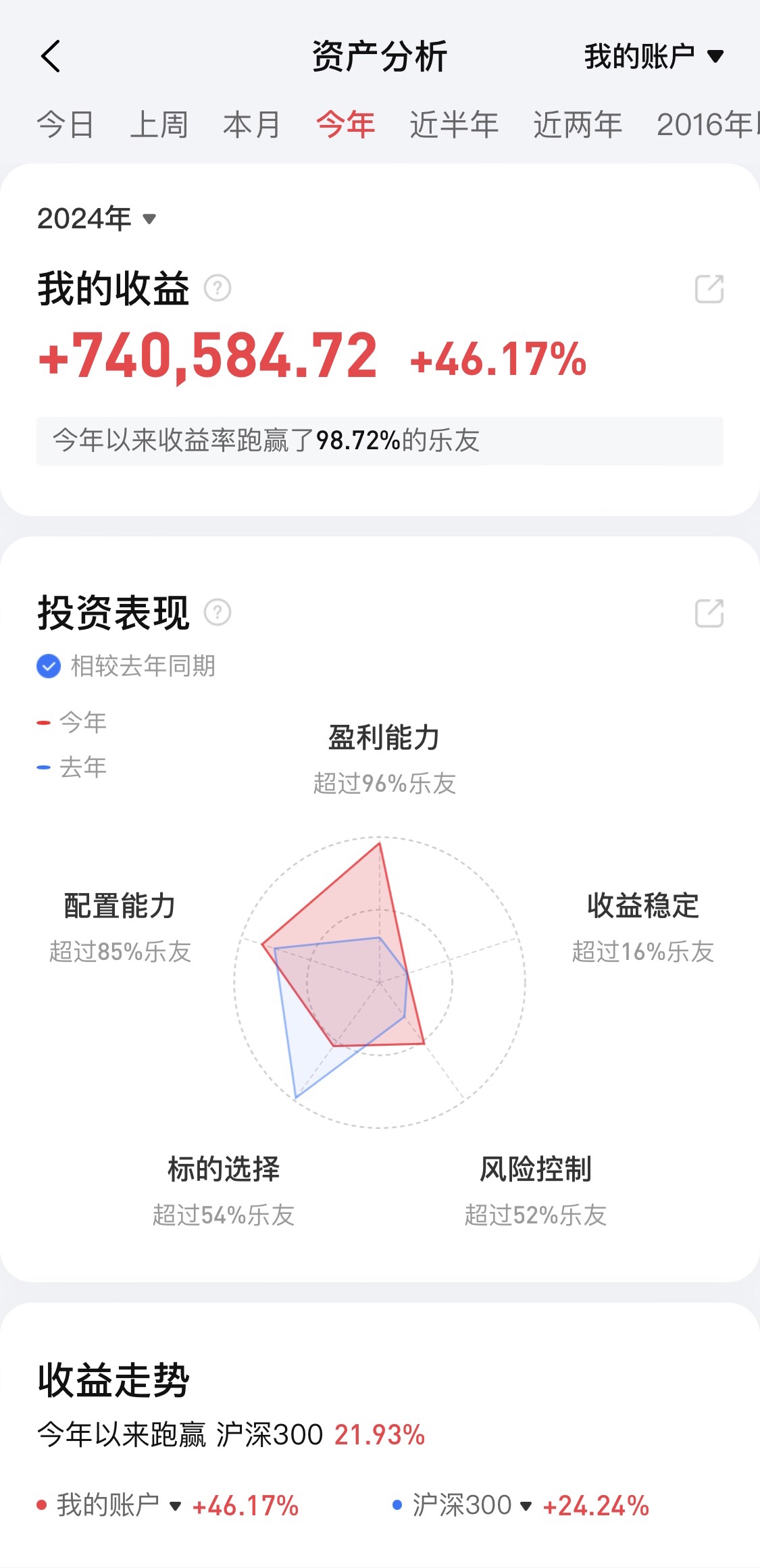 激进投资组合的收益